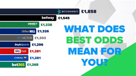 bet at home share price